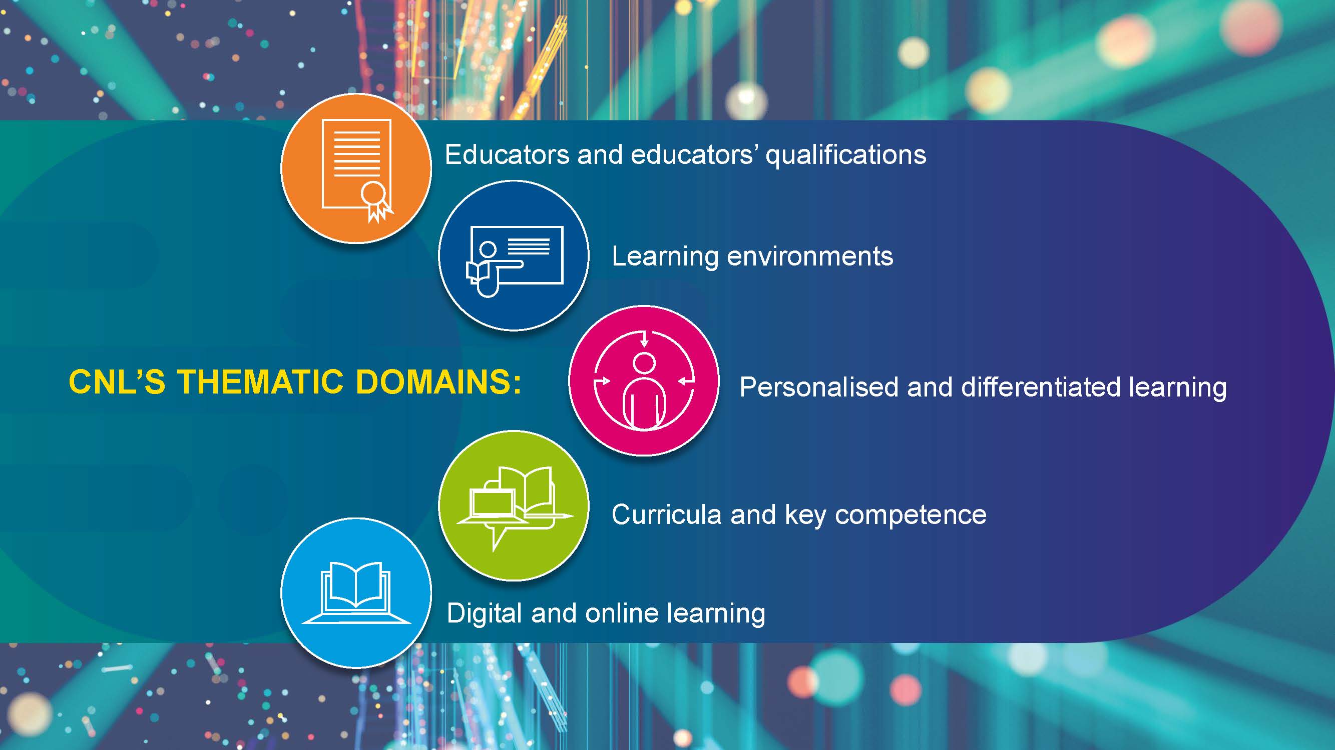 infographic with CNL thematic domains